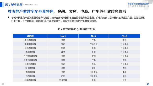 2021数字化转型指数报告（深度洞察全国351个城市18个行业）