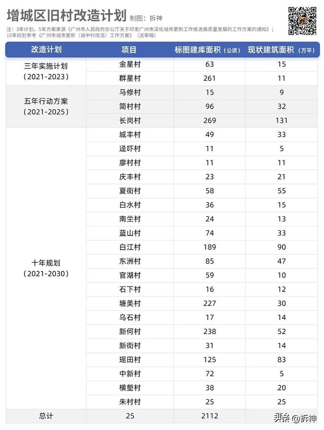 183条村改造，还能期待吗？