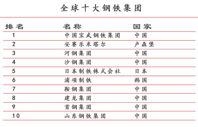 中日韩的实力——东亚三国那些傲视全球的工业品