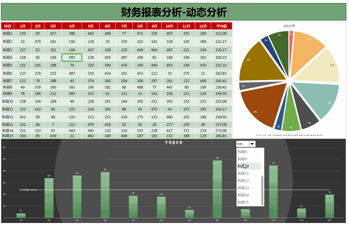 这才是老板喜欢的财务报表，可视化看板，清晰明了，你做的太丑了