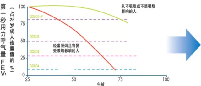 吸煙只會引起肺癌嗎？