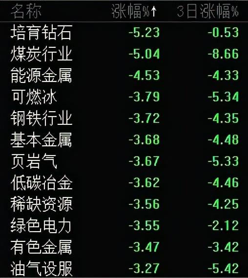 宁王出利空了？但只是虚惊一场，美股又创新高了