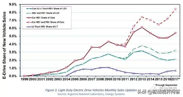 美国能源部｜新能源汽车电机电控2025技术指标、成本和发展路线图