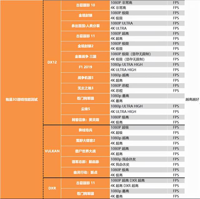 重夺性能宝座，Intel i9-12900K深度测试报告，锐龙亚历山大