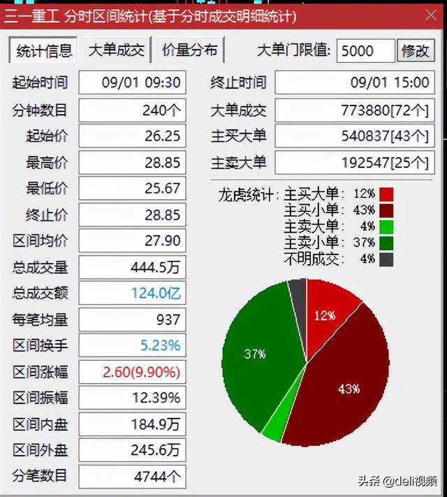 三一重工变成二一重工，股民该怎么办？