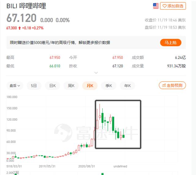 2021年的中国互联网12强：前9位次未变，贝壳、B站、携程紧随其后