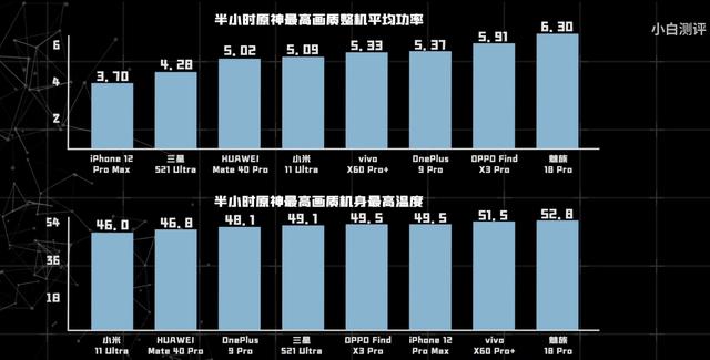 2021成“火龙年”？这4款手机温控表现最佳，个个拒绝为发烧而生