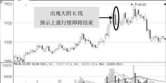 成交量极低，价格跌得却很快，这是主力出货还是背后调整？