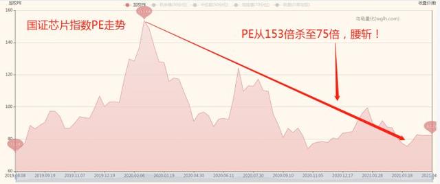 基金如何看估值？看我这篇文章就够了