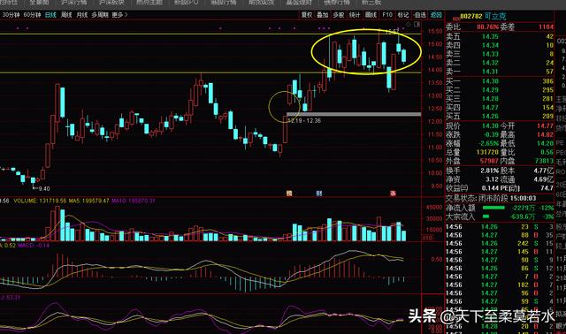 11.20周评：下周3600点见；证券未必是领头羊