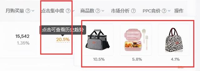 亚马逊新手卖家的选品思路