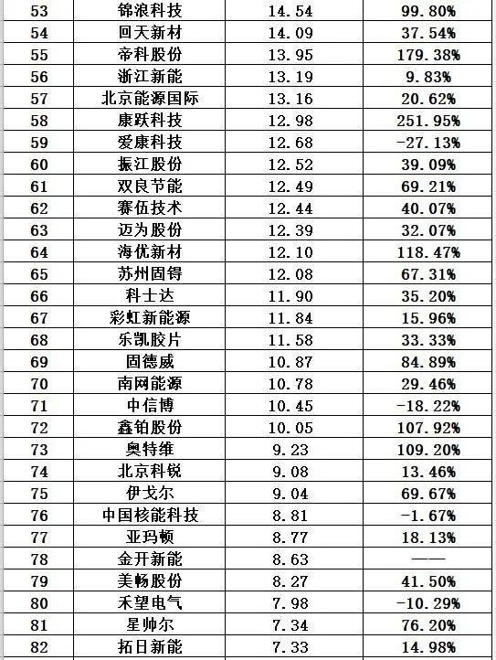 光伏十大排行榜
