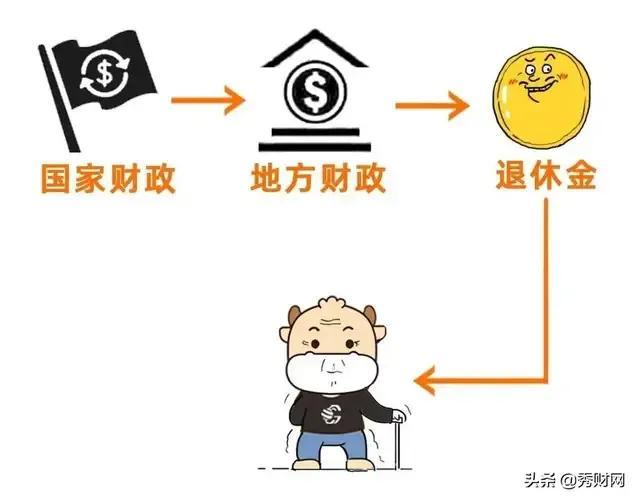 退休金和养老金有啥不一样？