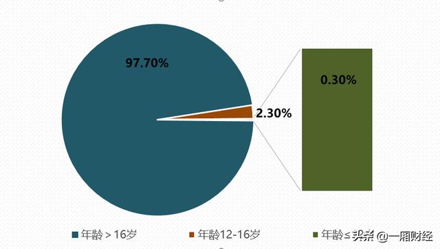 图解腾讯帝国版图，游戏是最强摇钱树，但赚钱的何止游戏