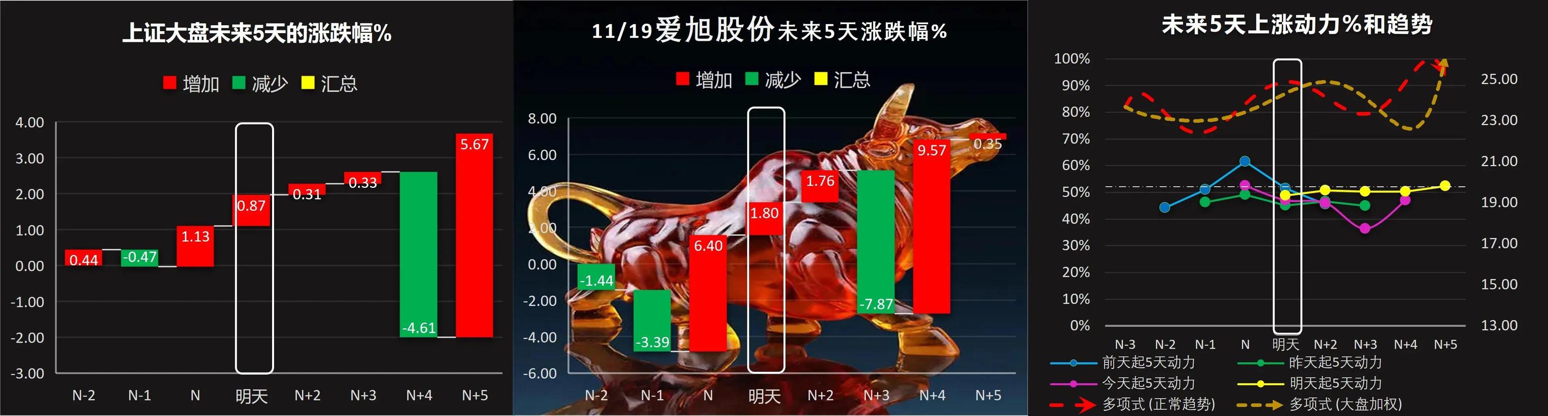 下周，潍柴动力、包钢股份66只股票短线策略，下周五邀你验证