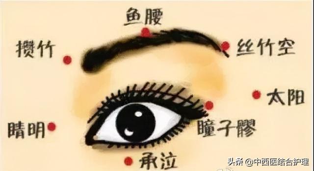 「经络养生」人体的八个中医养生穴位