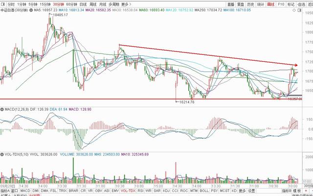 大盘冲高回落，明日延续震荡，白酒医疗，猪肉消费，半导体军工