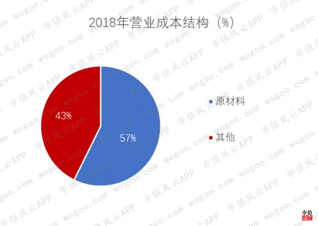 靠炒股续命的兰州黄河，廉颇老矣，尚能饭否？| 独立评级
