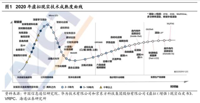元宇宙概念股全面爆发了，到底什么是元宇宙？
