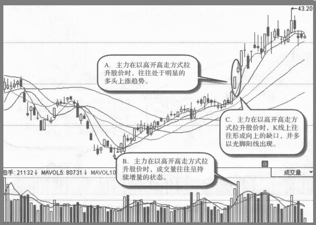 A股：但凡股票出现以下特征，说明主力吸筹完毕，随时准备拉升