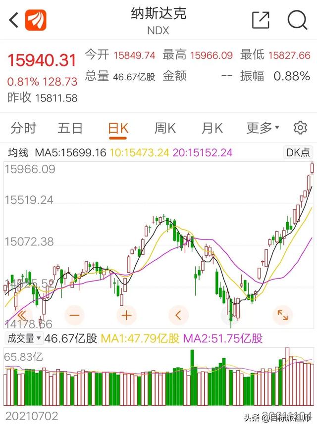 新霸主诞生，英伟达超越巴菲特伯克希尔，成为美股第7大市值企业