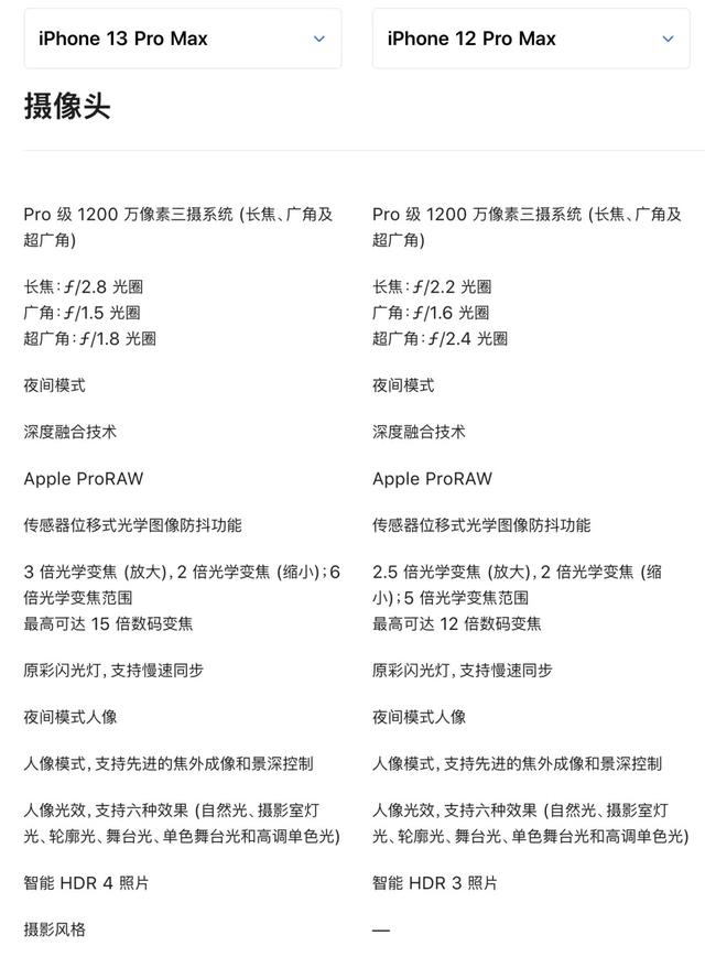强得很，iPhone 13 的价格也太香了，附购买建议