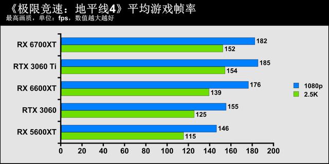 1080p遊戲顯卡新秀登場——AMD Radeon RX 6600XT顯卡首發評測