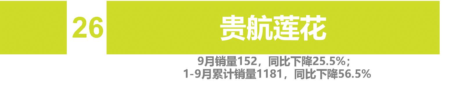 9月自主车企品牌销量 | "缺芯"致"金九"成色不足 自主品牌势不可挡