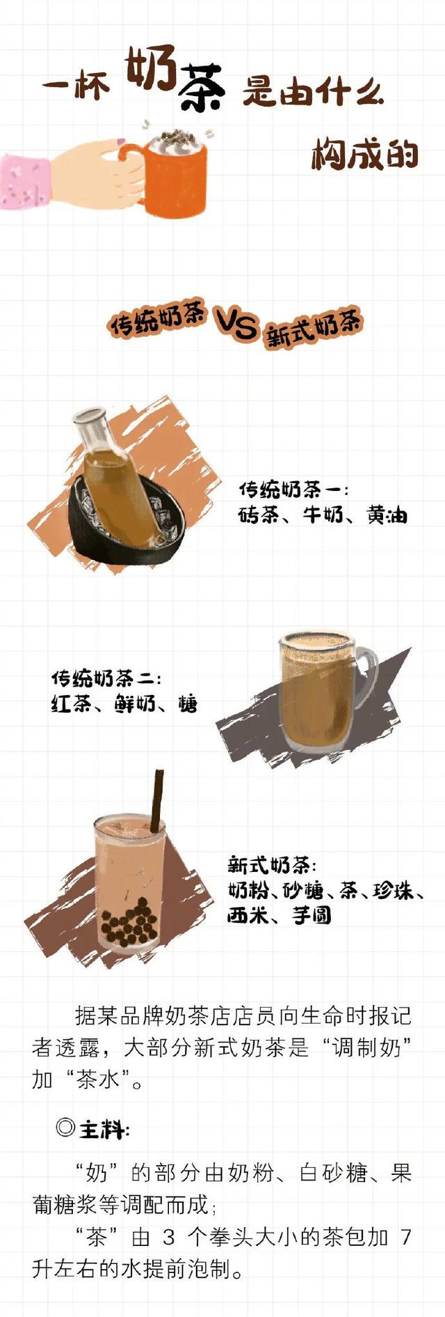 怎样喝奶茶才不伤身体