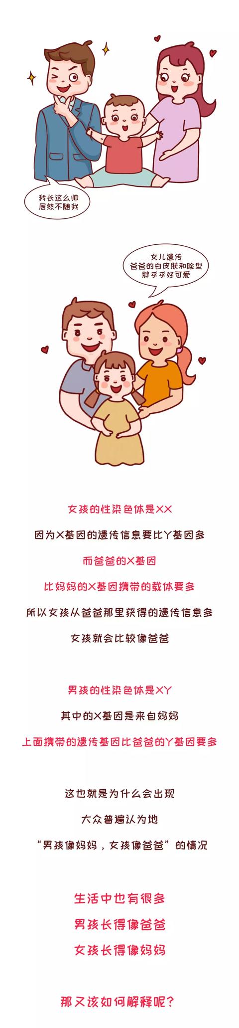 基因遗传有多强大，父母都有哪些基因会遗传给宝宝，快来对照一下