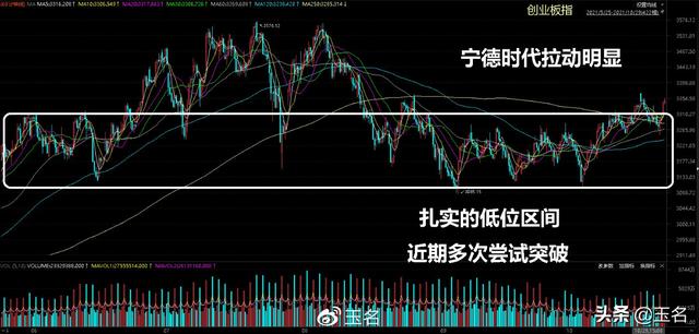 下周行情（11.1日-5日）要点早知道