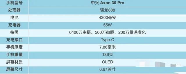 2021年1～9月，上半年发布机型汇总盘点！上篇
