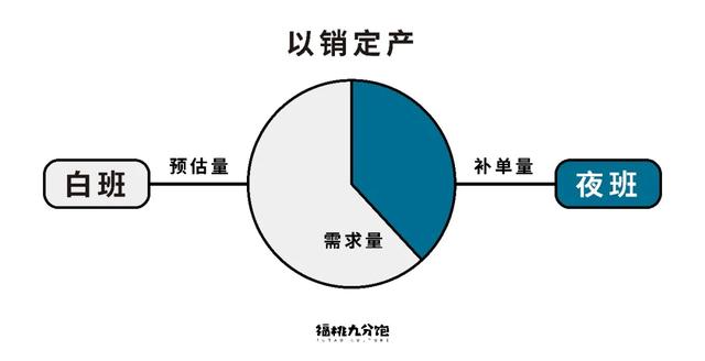 問一句桃李面包是哪的，能有多少種答案？