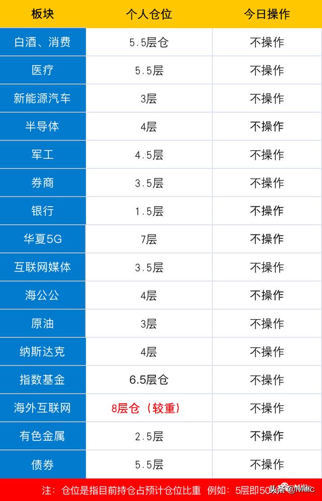 10月25日基金操作 | 新能源又又又爆发了！现在能否上车？