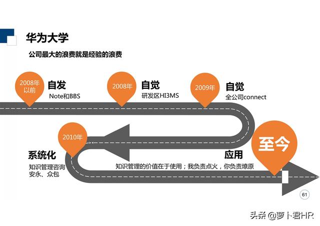 「标杆学习」华为大学培养体系