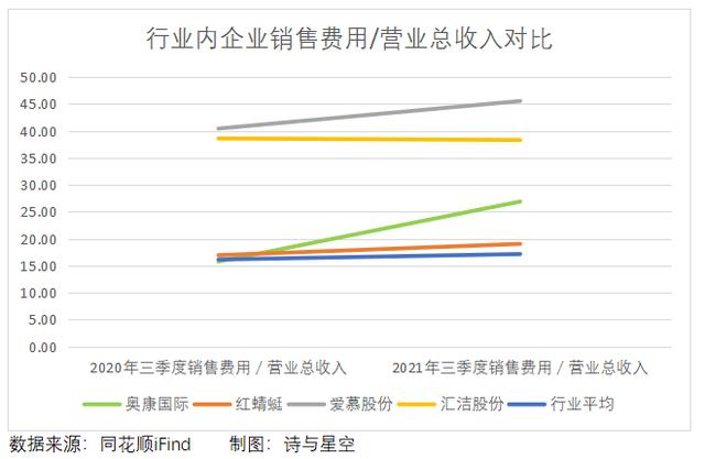 爱慕股份：双十一剁手后，又来补刀