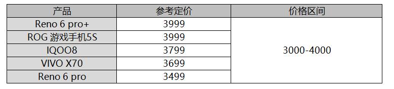 2021年7月到9月新机推荐