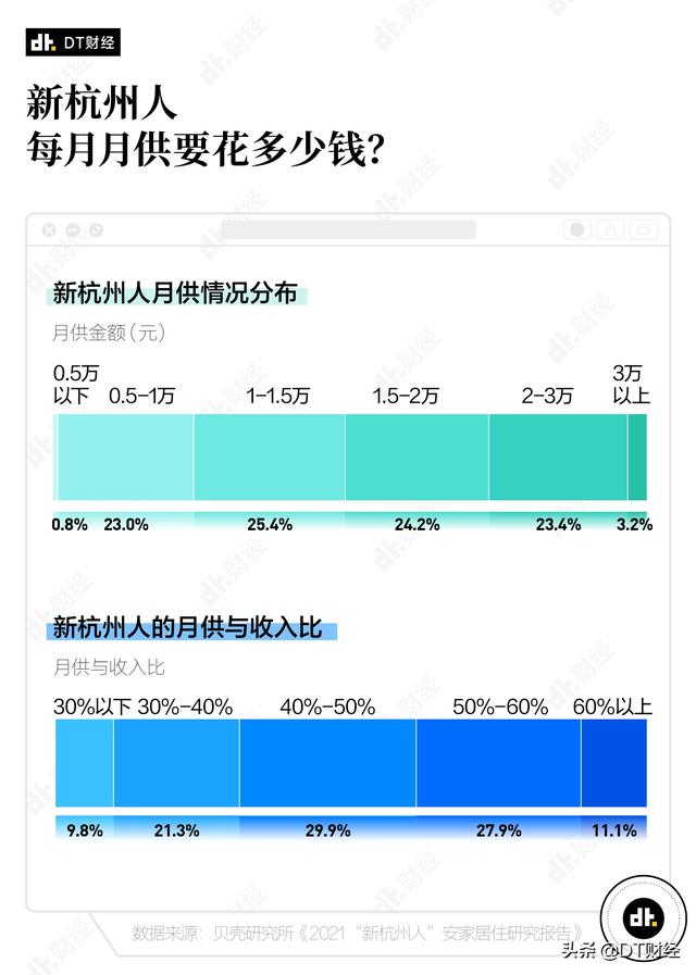 2021年，离开北上广去杭州的年轻人过得怎么样？