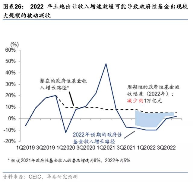 在冬天，冷静聊聊未来5年的房地产走向