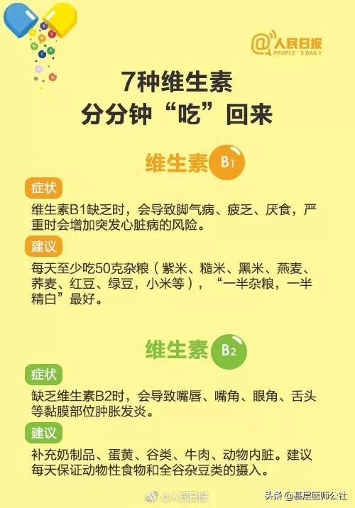 身体缺什么维生素？怎么补？一图说清