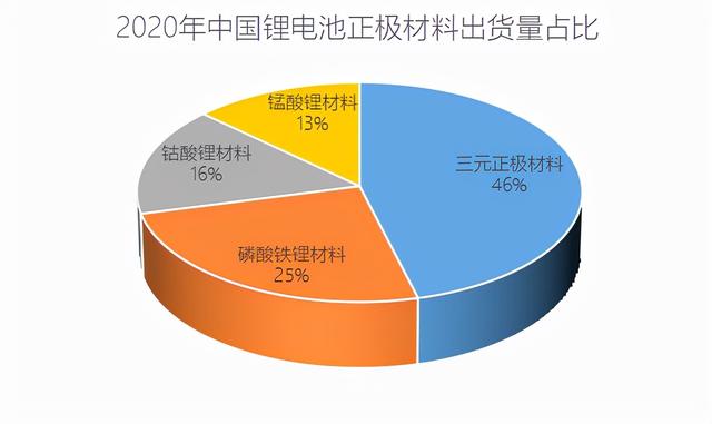 动力电池细分龙头解读，满满干货