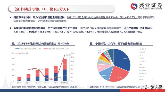 新能源车行业研究与投资策略：电动车市场开启最美篇章