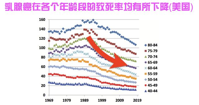 女性健康頭號殺手 乳腺癌成為全球第一癌症 7種方法遠離乳腺癌 Kks資訊網