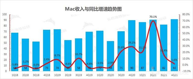 苹果：iPhone 十三香不香？销量增长平平而已