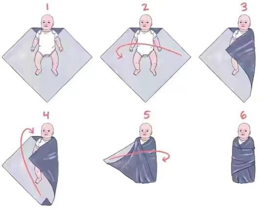 新生儿包裹方法图解图片