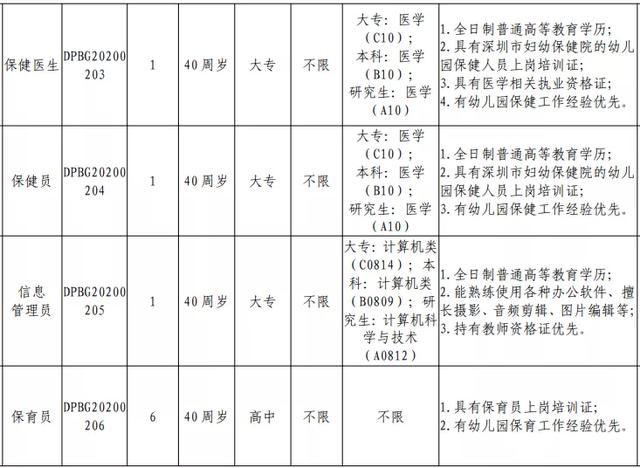 深圳一大批好单位招人了！这些人还可以拿到双倍补贴