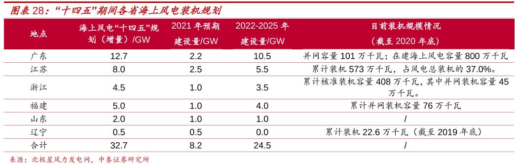 有望逆袭龙头，风电行业老三明阳智能，下一个隆基股份的机会