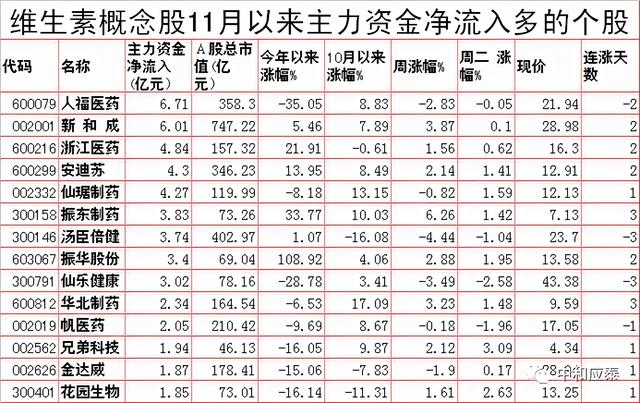 周三A股重要投资信息