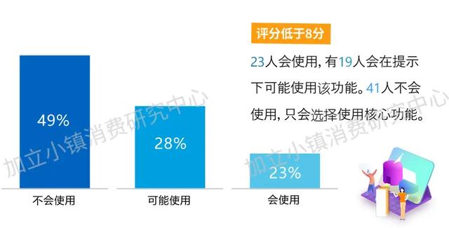 风很大的百词斩APP 真的好用吗？