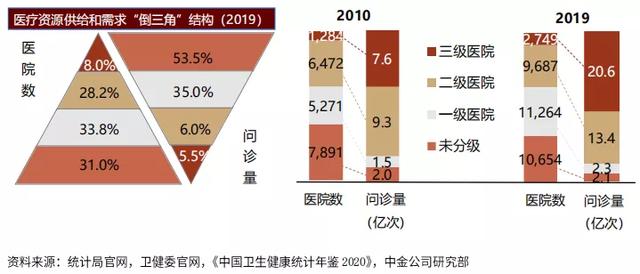 医疗数字化崎岖：16万亿大健康产业的「长坡厚雪」